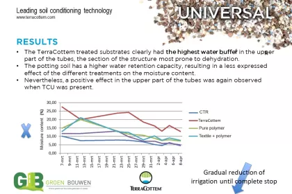 Bigger view of Optimising water retention capacity of growing media  used in vertical gardening (2/2)