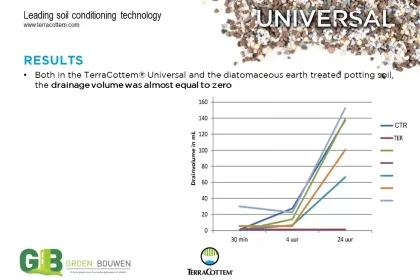 Bigger view of Optimising water retention capacity of growing media  used in vertical gardening (2/2)