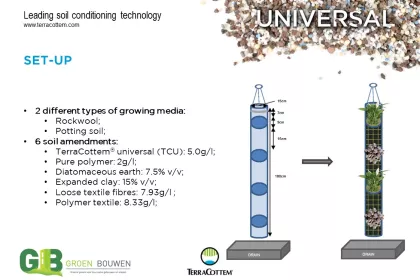 Bigger view of Optimising water retention capacity of growing media  used in vertical gardening (2/2)