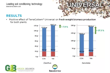 Bigger view of Optimising water retention capacity of growing media  used in vertical gardening