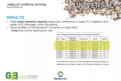 Bigger view of Optimising water retention capacity of growing media  used in vertical gardening