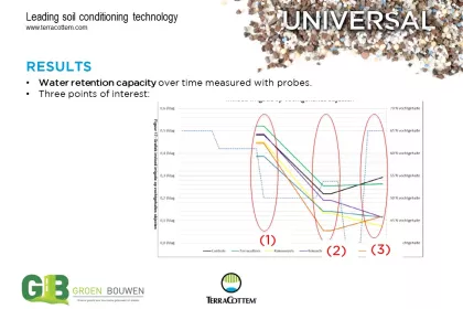 Bigger view of Optimising water retention capacity of growing media  used in vertical gardening