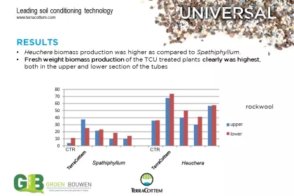 Bigger view of Optimising water retention capacity of growing media  used in vertical gardening (2/2)