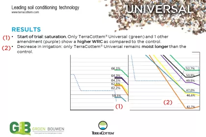Bigger view of Optimising water retention capacity of growing media  used in vertical gardening