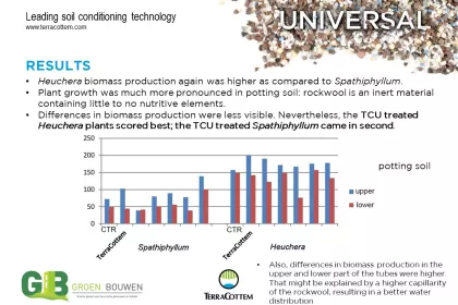 Bigger view of Optimising water retention capacity of growing media  used in vertical gardening (2/2)