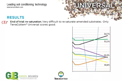 Bigger view of Optimising water retention capacity of growing media  used in vertical gardening