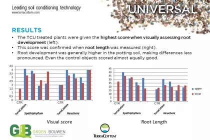 Bigger view of Optimising water retention capacity of growing media  used in vertical gardening (2/2)
