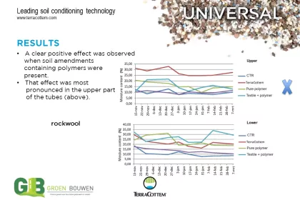 Bigger view of Optimising water retention capacity of growing media  used in vertical gardening (2/2)