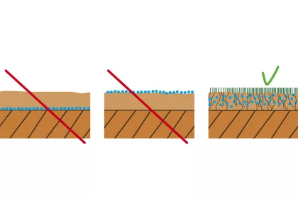 Bigger view of Do not put TerraCottem Turf at the bottom or on top of the root zone layer. Do mix TerraCottem Turf homogeneously throughout the root zone layer prior to seeding or laying turf.
