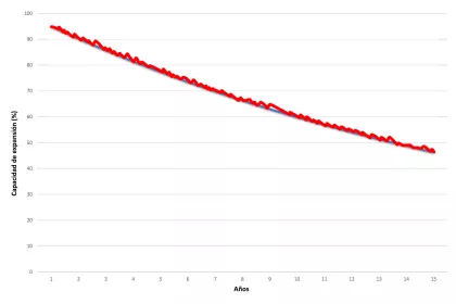 Bigger view of Photos