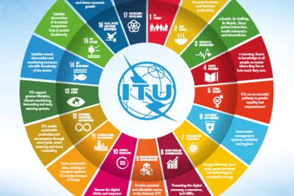 Bigger view of ICT Contributes to the SDGs