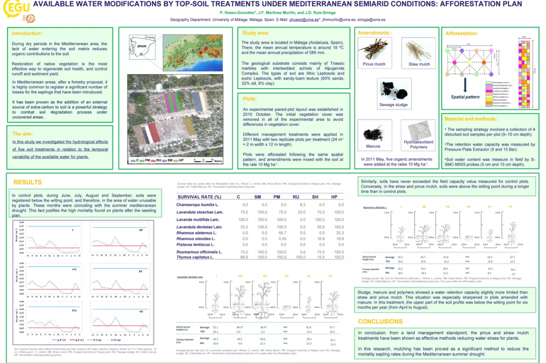 Bigger view of Paloma received the 2016 Outstanding Student Poster and PICO (OSPP) Award for her poster based upon this research.